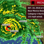 Hurricane Michael